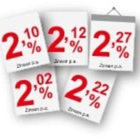 Festgeld Online