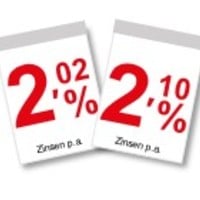 Festgeld Online