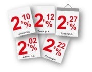 Das Festgeld Online