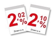 Das Festgeld Online