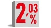 Das Tagesgeld Online